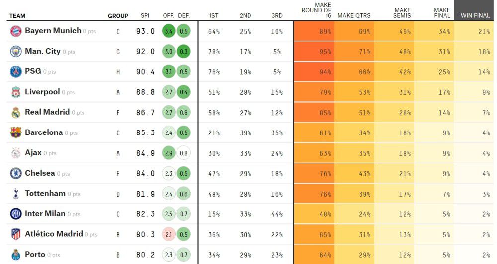 拉特克利夫收购曼联25%股份的消息已得到官方确认，《每日邮报》撰文谈到了拉特克利夫在足球上的投资，这位拥有120亿英镑净资产的富翁2019年以1亿欧元（8500万英镑）收购了法甲尼斯，这支球队目前排在联赛第二位。